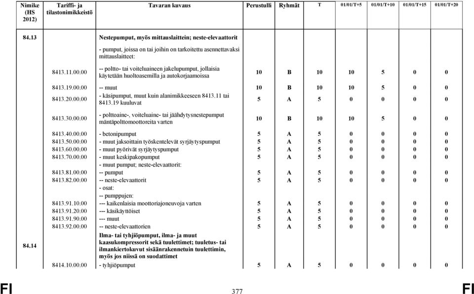 11 tai 8413.19 kuuluvat 8413.30.00.00 - polttoaine-, voiteluaine- tai jäähdytysnestepumput mäntäpolttomoottoreita varten 10 B 10 10 5 0 0 84.14 8413.40.00.00 - betonipumput 8413.50.00.00 - muut jaksoittain työskentelevät syrjäytyspumput 8413.