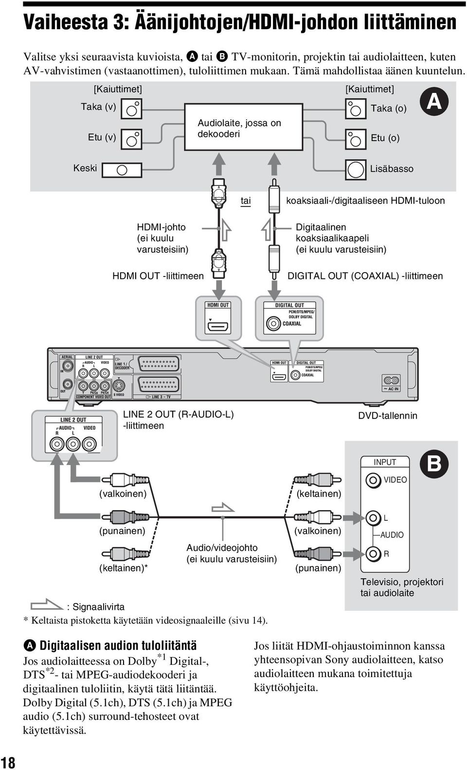 [Kaiuttimet] Taka (v) Etu (v) Audiolaite, jossa on dekooderi [Kaiuttimet] Taka (o) Etu (o) A Keski Lisäbasso tai koaksiaali-/digitaaliseen HDMI-tuloon HDMI-johto (ei kuulu varusteisiin) HDMI OUT