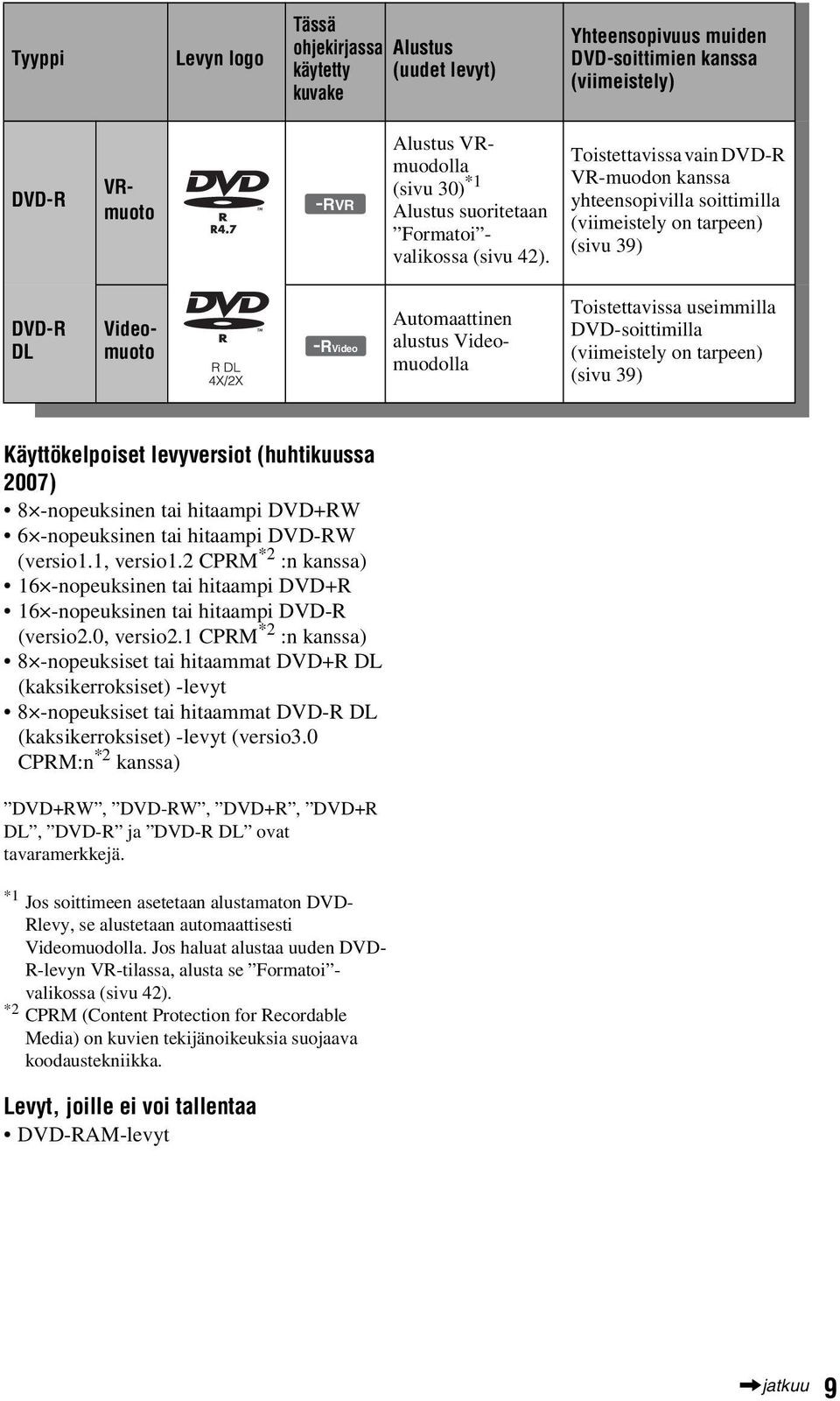 Toistettavissa vain DVD-R VR-muodon kanssa yhteensopivilla soittimilla (viimeistely on tarpeen) (sivu 39) DVD-R DL Videomuoto -RVideo Automaattinen alustus Videomuodolla Toistettavissa useimmilla