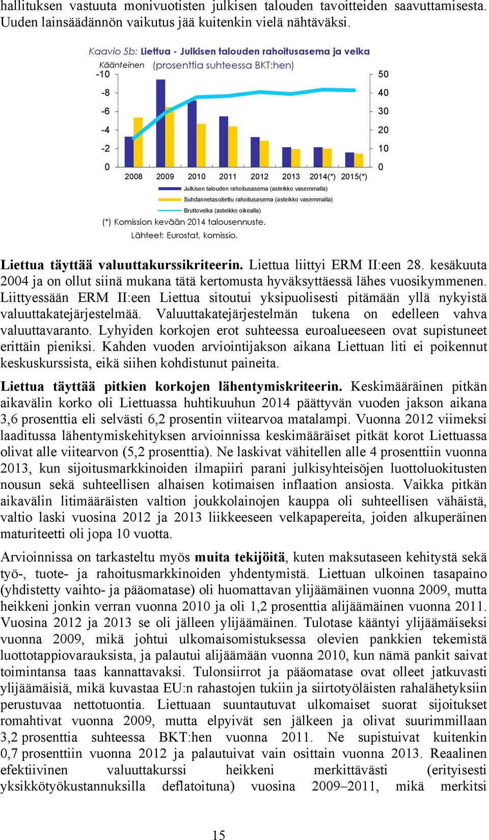 Suhdannetasoitettu rahoitusasema (asteikko vasemmalla) Bruttovelka (asteikko oikealla) (*) Komission kevään 14 talousennuste. Lähteet: Eurostat, komissio.