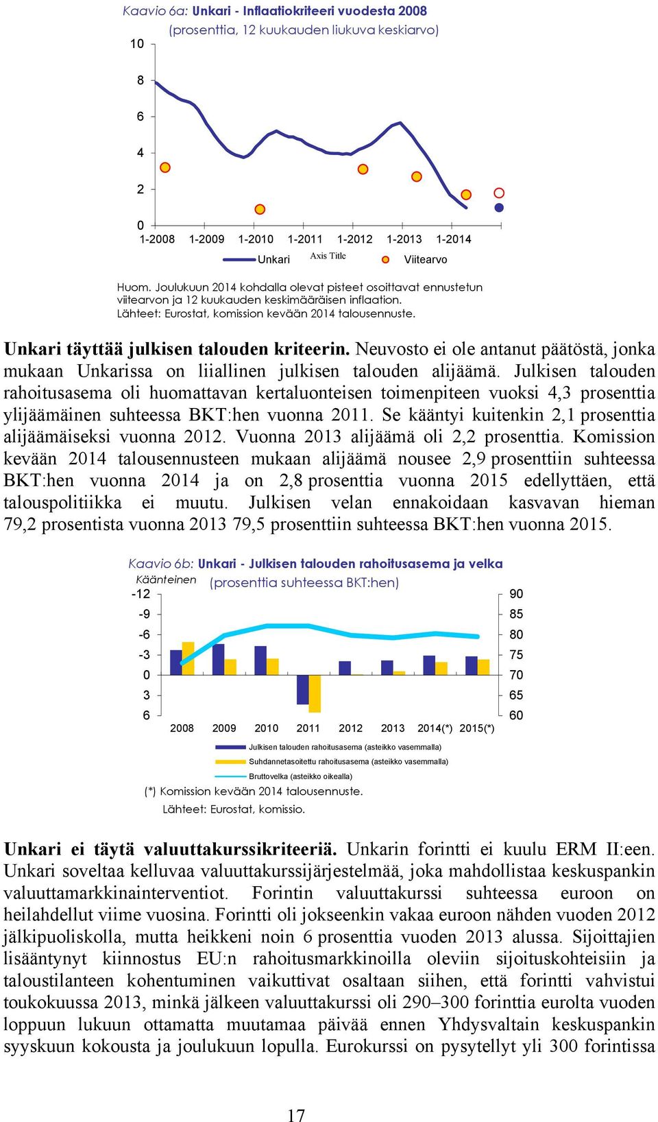 Unkari täyttää julkisen talouden kriteerin. Neuvosto ei ole antanut päätöstä, jonka mukaan Unkarissa on liiallinen julkisen talouden alijäämä.