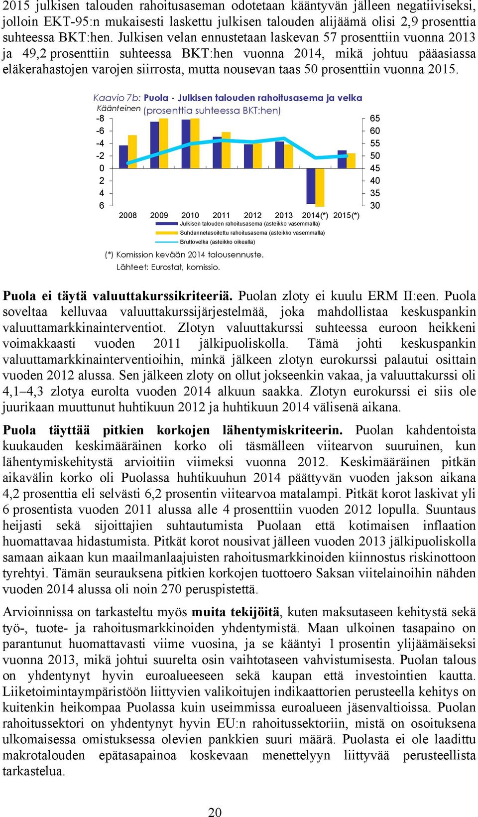 prosenttiin vuonna 15.