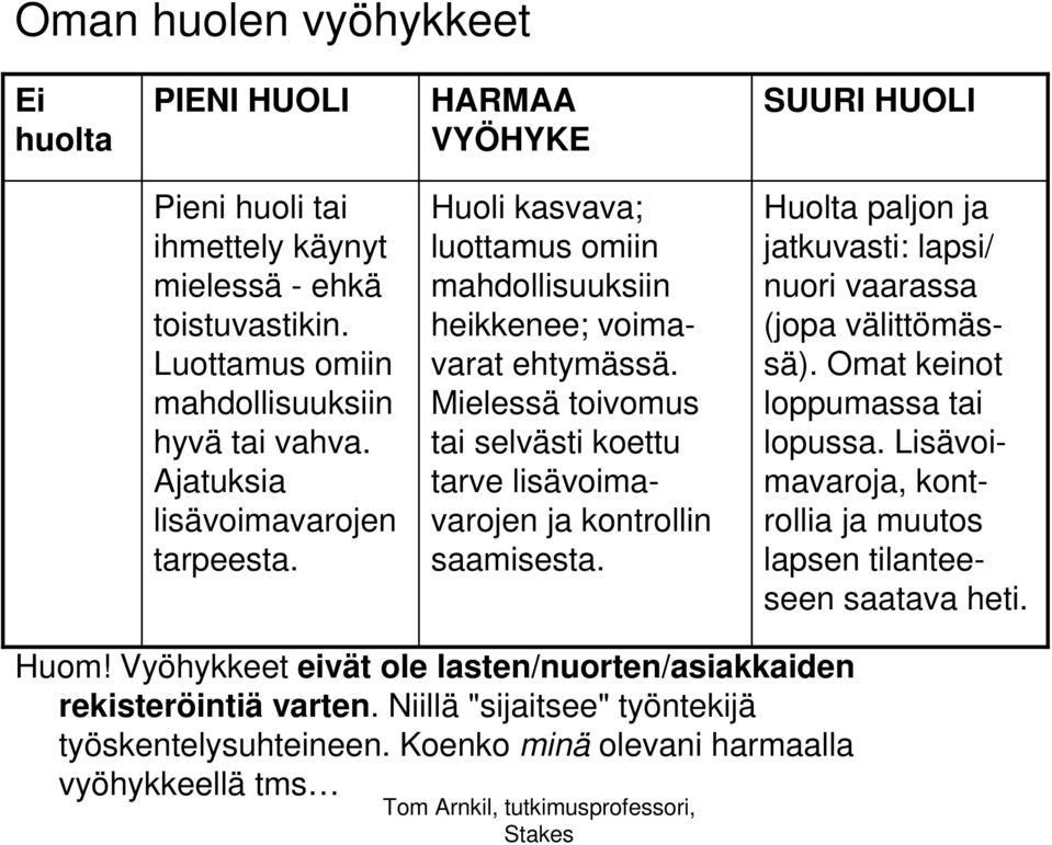 Mielessä toivomus tai selvästi koettu tarve lisävoimavarojen ja kontrollin saamisesta. Huolta paljon ja jatkuvasti: lapsi/ nuori vaarassa (jopa välittömässä). Omat keinot loppumassa tai lopussa.