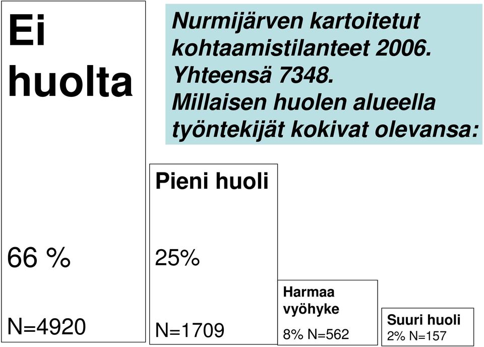 Millaisen huolen alueella työntekijät kokivat