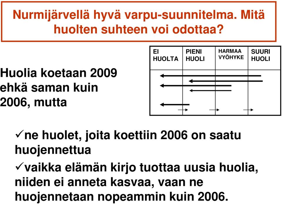 kuin 2006, mutta ne huolet, joita koettiin 2006 on saatu huojennettua vaikka