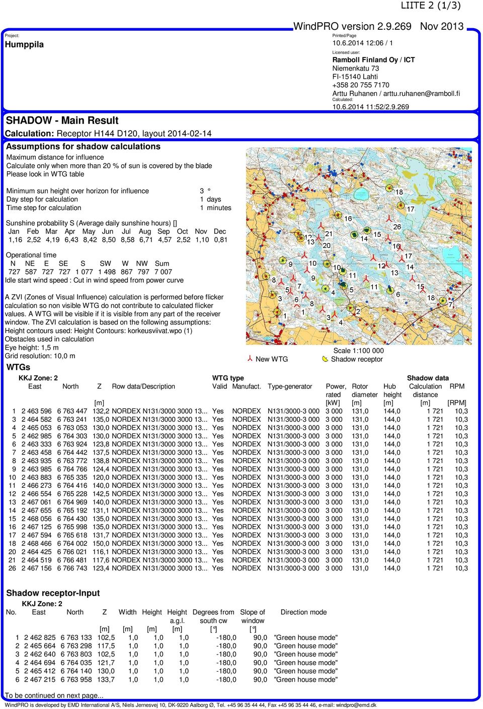 Nov 2013 Printed/Page 10.6.2014 12:06 / 1 Licensed user: Ramboll Finland Oy / ICT Niemenkatu 73 FI-15140 Lahti +358 20 755 7170 Arttu Ruhanen / arttu.ruhanen@ramboll.fi Calculated: 10.6.2014 11:52/2.