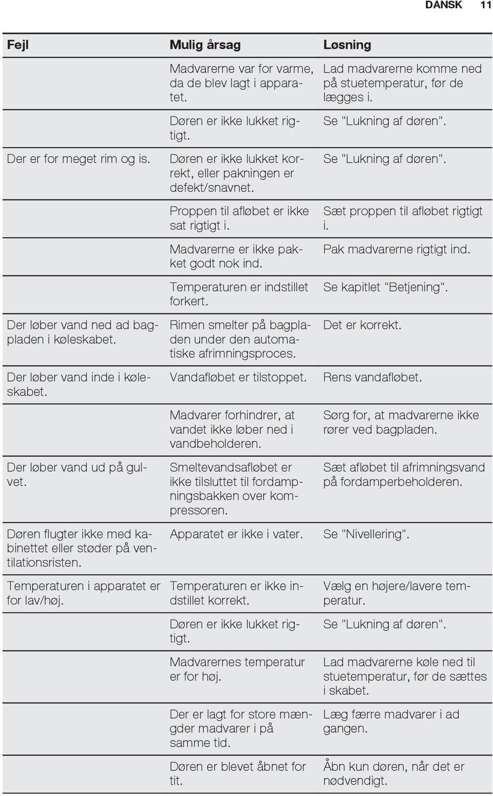 Døren er ikke lukket korrekt, eller pakningen er defekt/snavnet. Proppen til afløbet er ikke sat rigtigt i. Madvarerne er ikke pakket godt nok ind. Temperaturen er indstillet forkert.