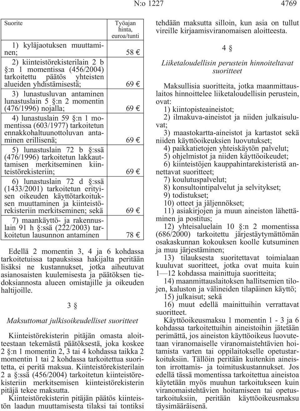 72 b :ssä (476/1996) tarkoitetun lakkauttamisen merkitseminen kiinteistörekisteriin; 69 6) lunastuslain 72 d :ssä (1433/2001) tarkoitetun erityisen oikeuden käyttötarkoituksen muuttaminen ja