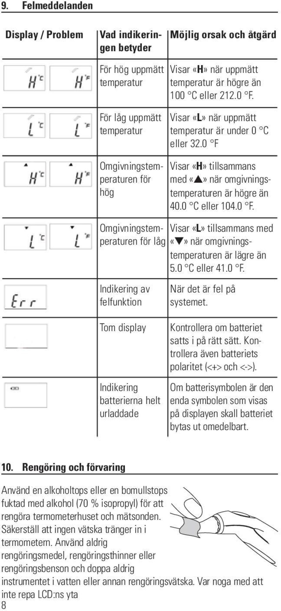 0 F. Omgivningstemperaturen för låg när omgivnings- Visar «L» tillsammans med temperaturen är lägre än 5.0 C eller 41.0 F. Indikering av felfunktion Tom display Indikering batterierna helt urladdade När det är fel på systemet.