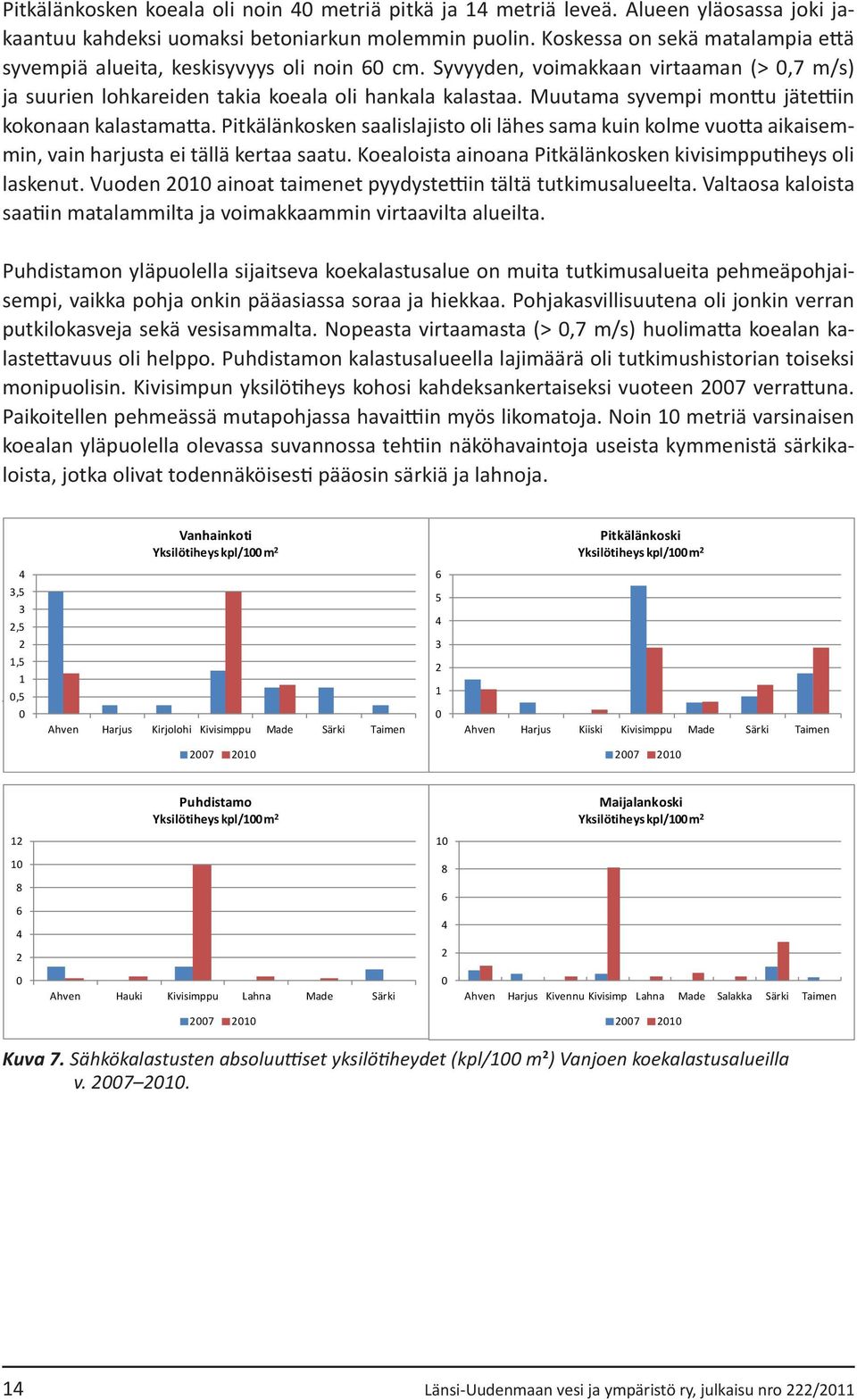 Muutama syvempi monttu jätettiin kokonaan kalastamatta. Pitkälänkosken saalislajisto oli lähes sama kuin kolme vuotta aikaisemmin, vain harjusta ei tällä kertaa saatu.