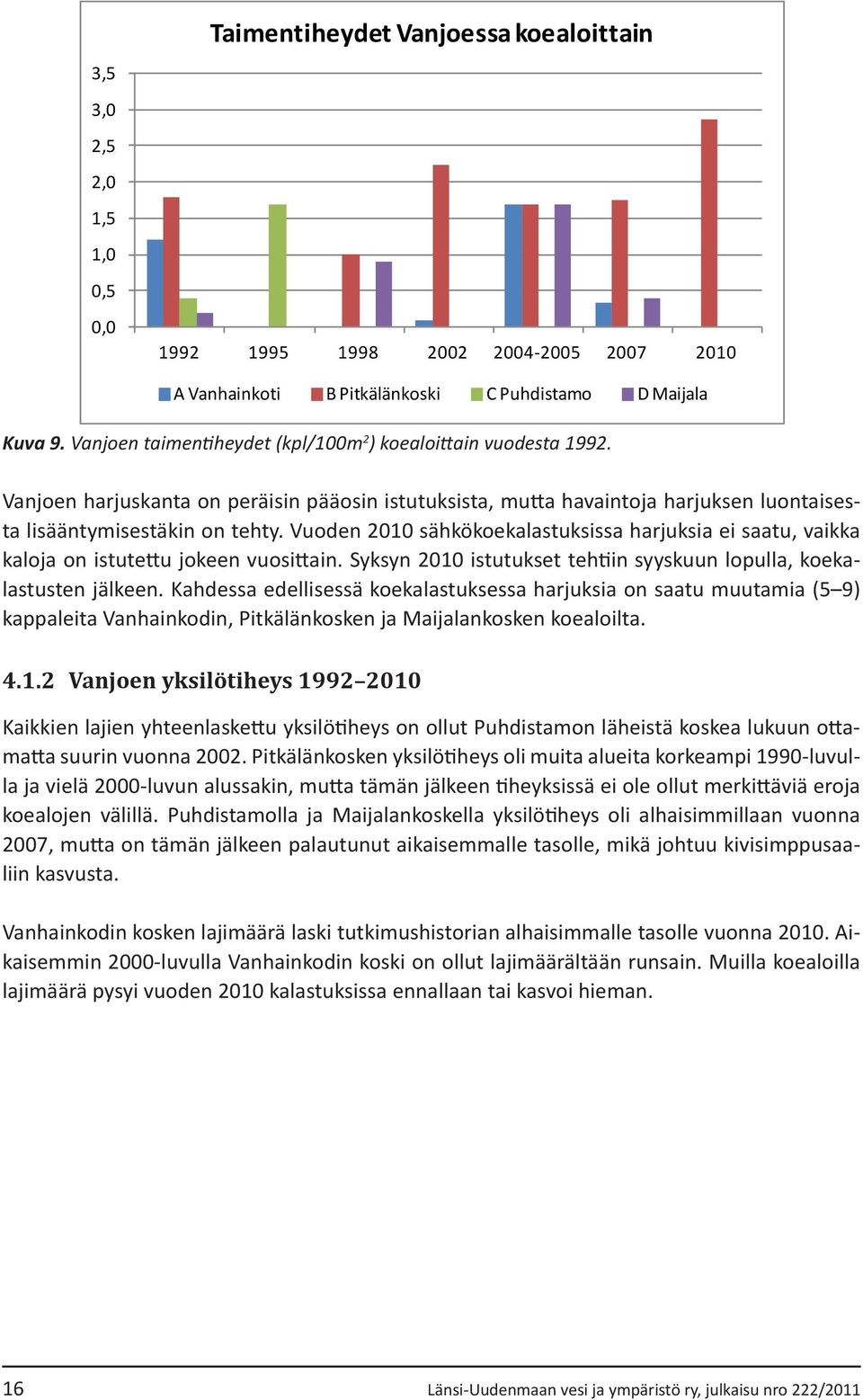 Vuoden 2010 sähkökoekalastuksissa harjuksia ei saatu, vaikka kaloja on istutettu jokeen vuosittain. Syksyn 2010 istutukset tehtiin syyskuun lopulla, koekalastusten jälkeen.