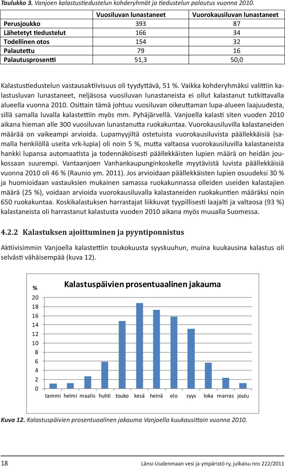 vastausaktiivisuus oli tyydyttävä, 51 %. Vaikka kohderyhmäksi valittiin kalastusluvan lunastaneet, neljäsosa vuosiluvan lunastaneista ei ollut kalastanut tutkittavalla alueella vuonna 2010.