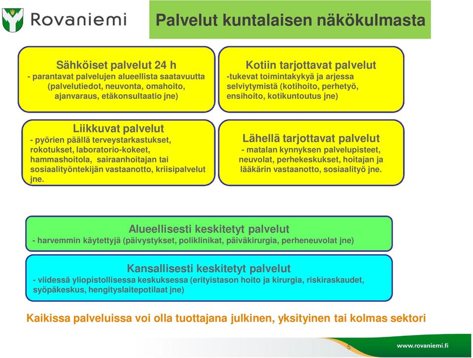 hammashoitola, sairaanhoitajan tai sosiaalityöntekijän vastaanotto, kriisipalvelut jne.
