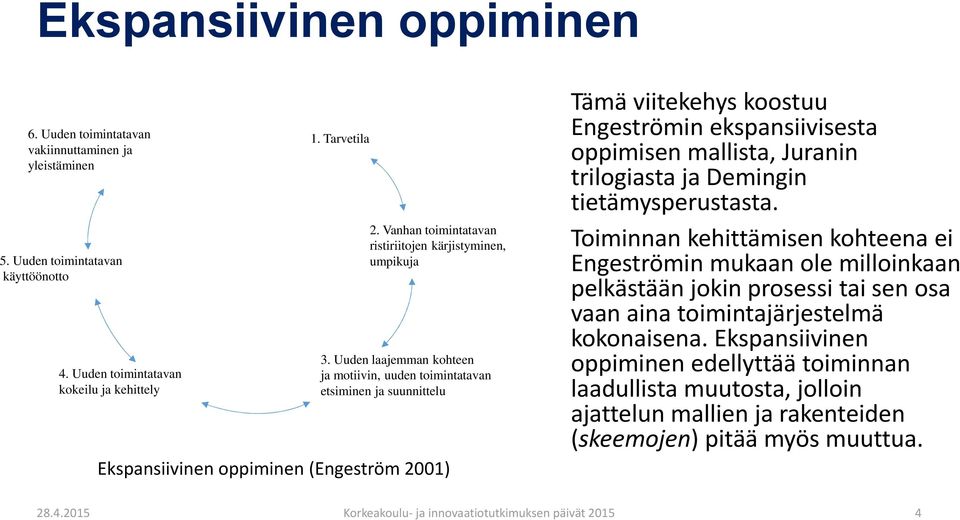 Uuden laajemman kohteen ja motiivin, uuden toimintatavan etsiminen ja suunnittelu Ekspansiivinen oppiminen (Engeström 2001) Tämä viitekehys koostuu Engeströmin ekspansiivisesta oppimisen