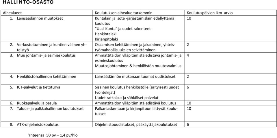 Verkostoituminen ja kuntien välinen yhteistytyömahdollisuuksien Osaamisen kehittäminen ja jakaminen, yhteis- selvittäminen 3.