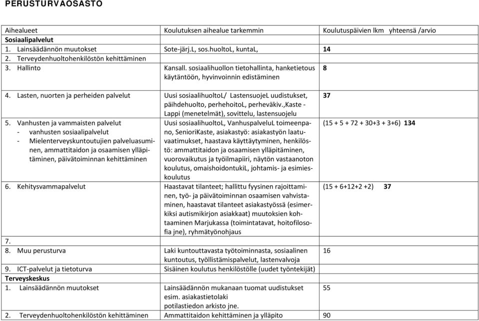 Lasten, nuorten ja perheiden palvelut Uusi sosiaalihuoltol/ LastensuojeL uudistukset, päihdehuolto, perhehoitol, perheväkiv.,kaste - Lappi (menetelmät), sovittelu, lastensuojelu 5.