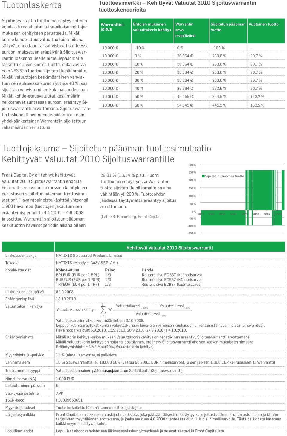 tuotto, mikä vastaa noin 263 %:n tuottoa sijoitetulle pääomalle. Mikäli valuuttojen keskimääräinen vahvistuminen suhteessa euroon ylittää 40 %, saa sijoittaja vahvistumisen kokonaisuudessaan.