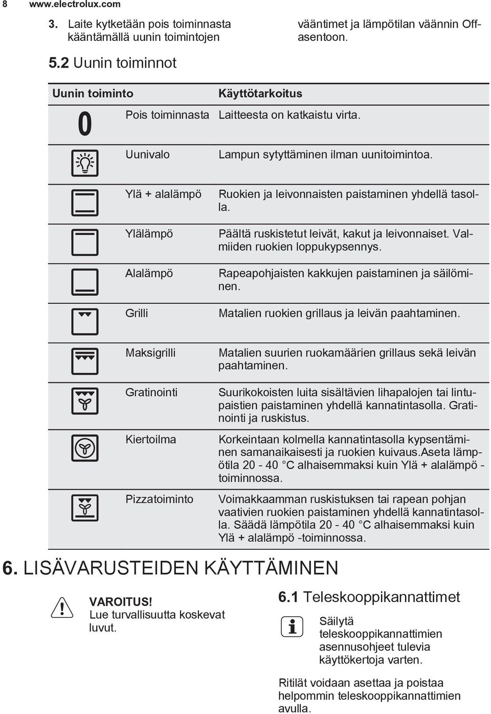 Ylä + alalämpö Ylälämpö Alalämpö Grilli Ruokien ja leivonnaisten paistaminen yhdellä tasolla. Päältä ruskistetut leivät, kakut ja leivonnaiset. Valmiiden ruokien loppukypsennys.