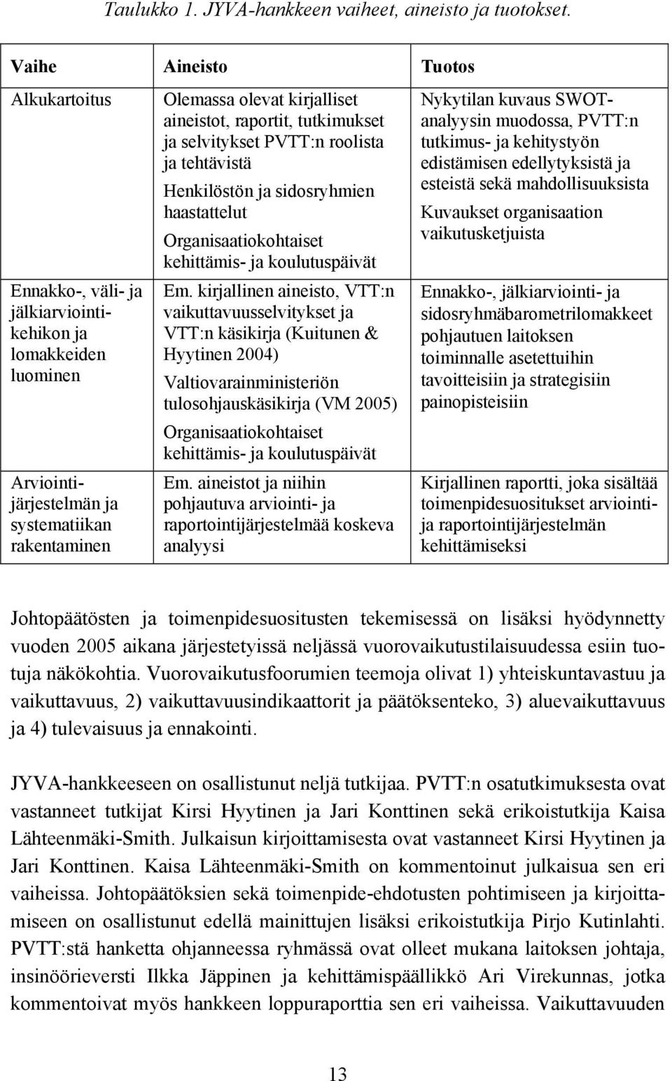 raportit, tutkimukset ja selvitykset PVTT:n roolista ja tehtävistä Henkilöstön ja sidosryhmien haastattelut Organisaatiokohtaiset kehittämis- ja koulutuspäivät Em.