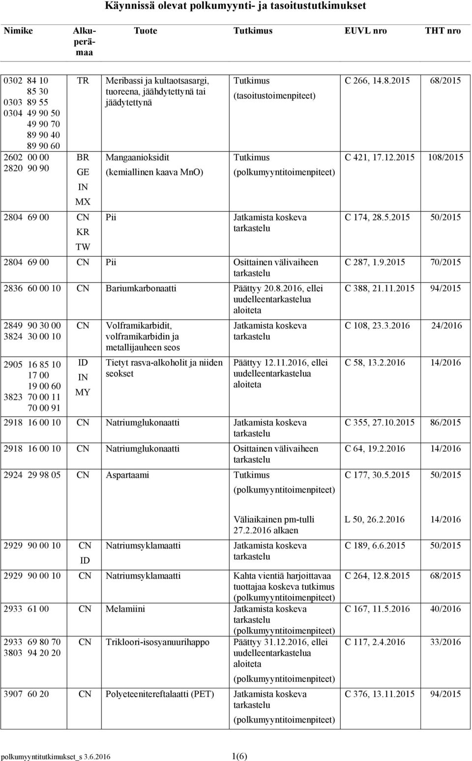 Bariumkarbonaatti Päättyy 20.8.