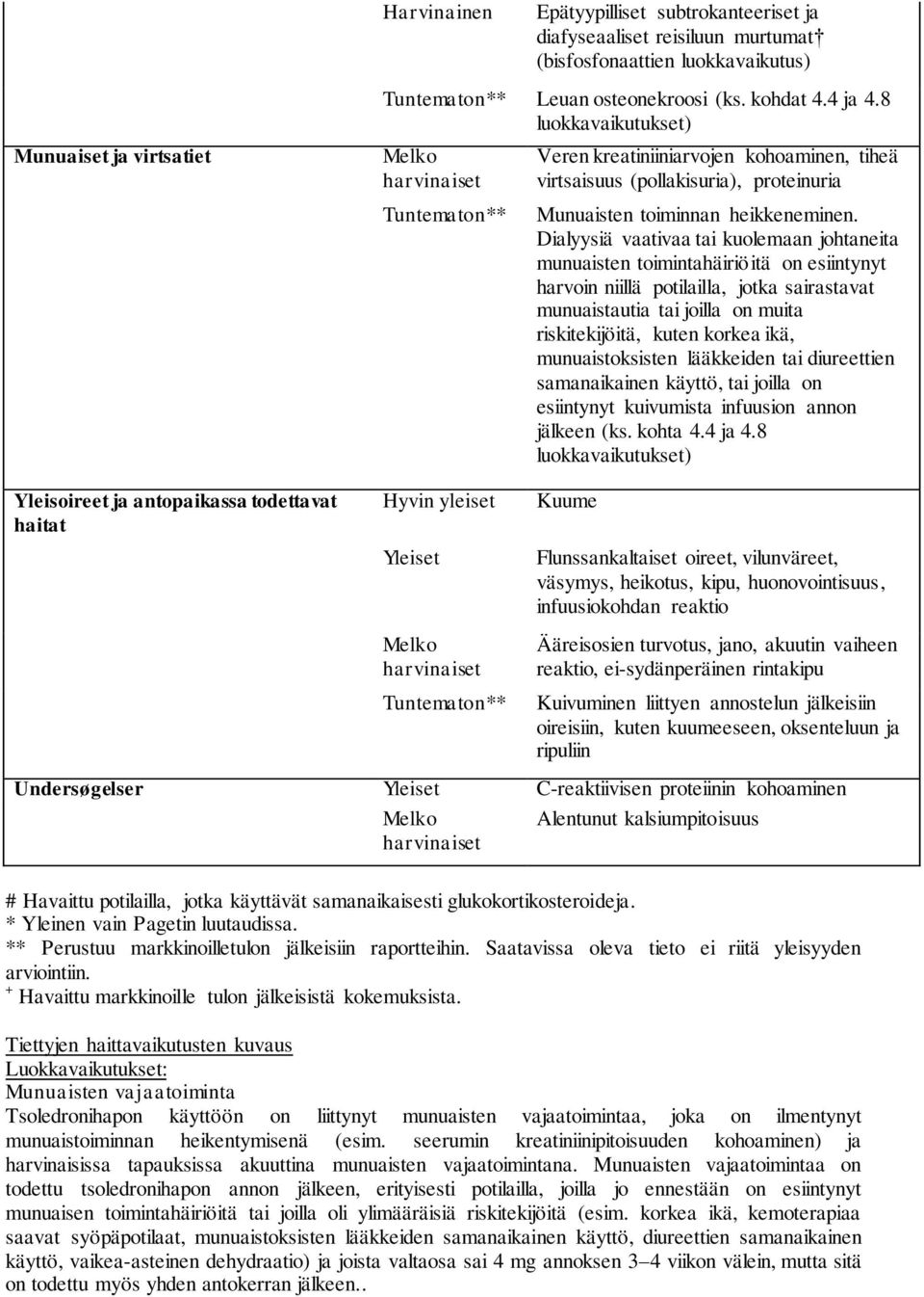 (pollakisuria), proteinuria Munuaisten toiminnan heikkeneminen.