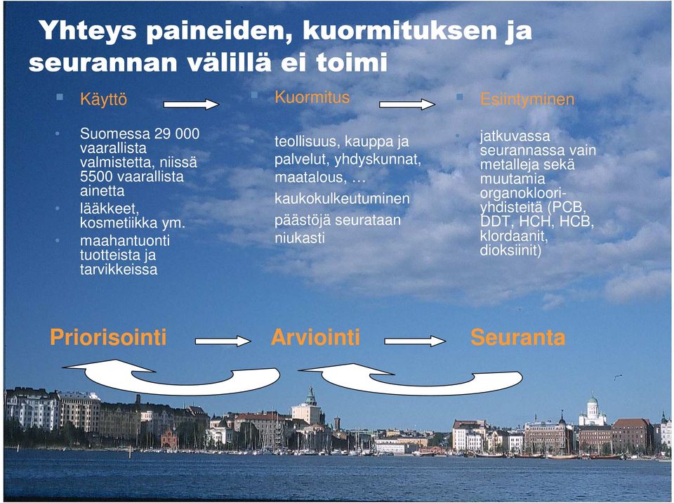 maahantuonti tuotteista ja tarvikkeissa teollisuus, kauppa ja palvelut, yhdyskunnat, maatalous, kaukokulkeutuminen