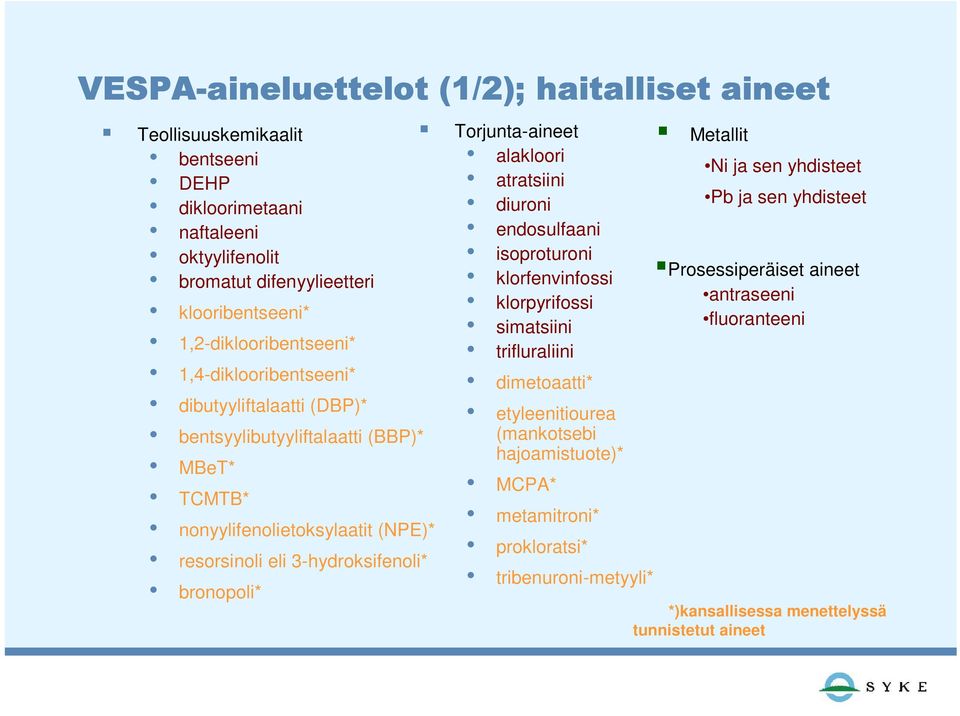 bronopoli* Torjunta-aineet alakloori atratsiini diuroni endosulfaani isoproturoni klorfenvinfossi klorpyrifossi simatsiini trifluraliini dimetoaatti* etyleenitiourea (mankotsebi