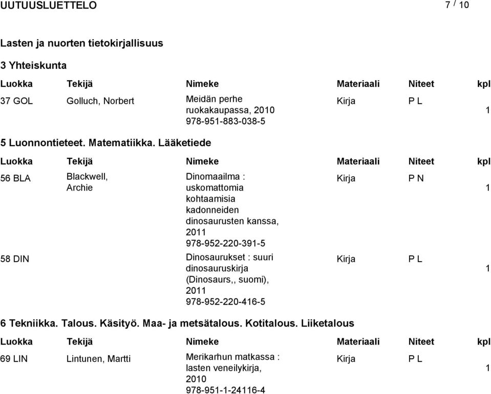 kadonneiden dinosaurusten kanssa, 20 978-952-220-39-5 58 DIN Dinosaurukset : suuri dinosauruskirja (Dinosaurs,, suomi), 20