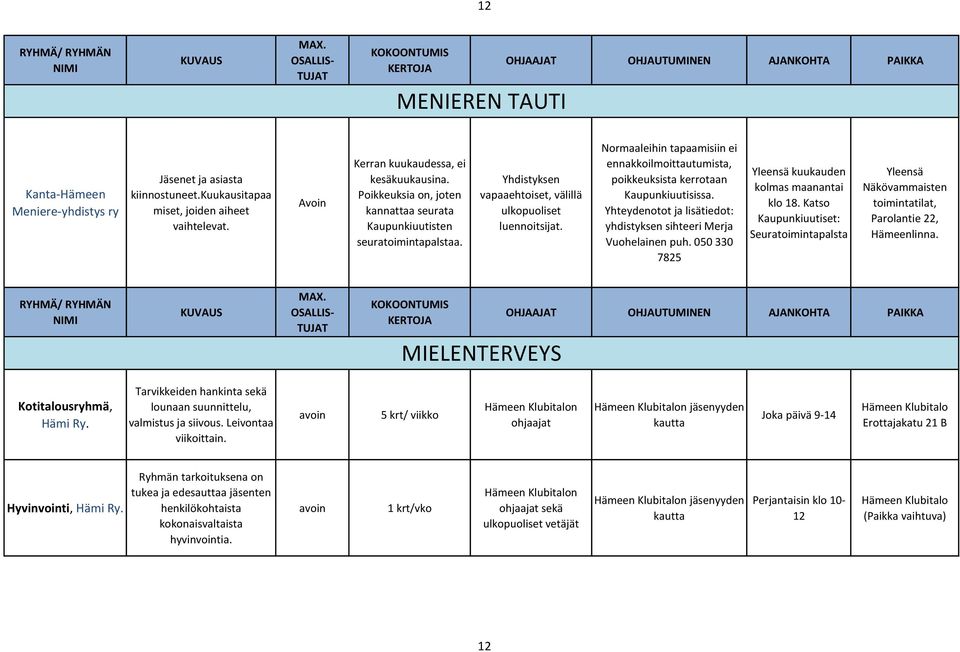 Normaaleihin tapaamisiin ei ennakkoilmoittautumista, poikkeuksista kerrotaan Kaupunkiuutisissa. Yhteydenotot ja lisätiedot: yhdistyksen sihteeri Merja Vuohelainen puh.