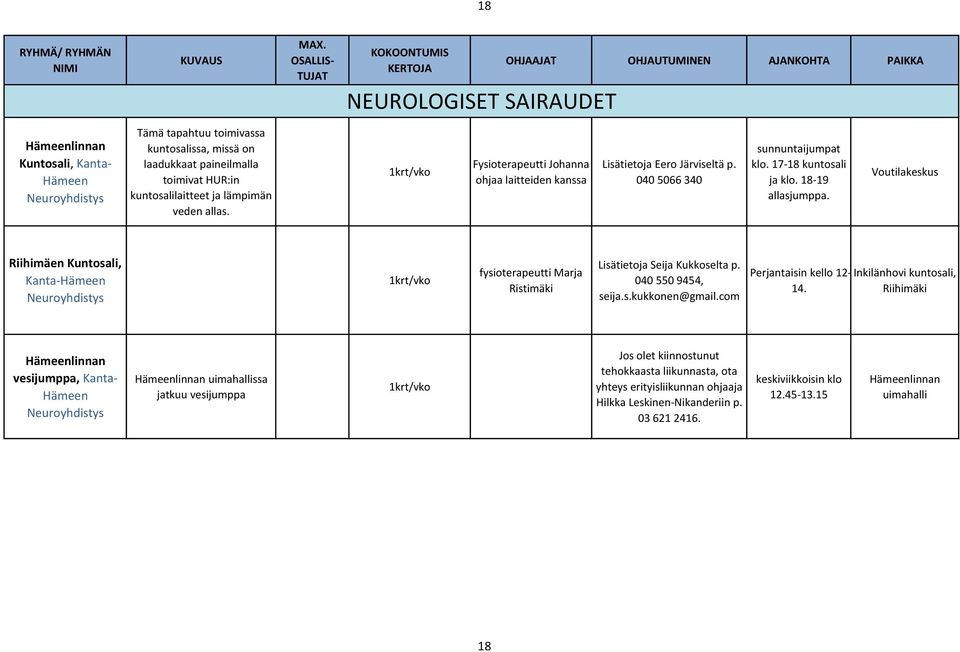 17-18 kuntosali ja klo. 18-19 allasjumppa. Voutilakeskus Riihimäen Kuntosali, Neuroyhdistys 1krt/vko fysioterapeutti Marja Ristimäki Lisätietoja Seija Kukkoselta p. 040 550 9454, seija.s.kukkonen@gmail.