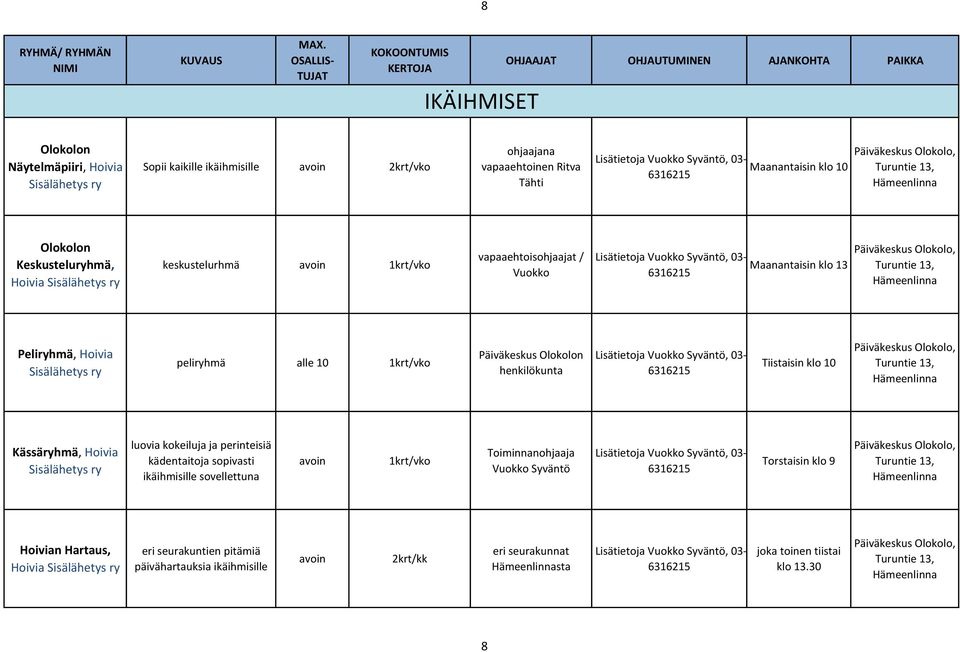 Vuokko Lisätietoja Vuokko Syväntö, 03- Maanantaisin klo 13 6316215 Päiväkeskus Olokolo, Turuntie 13, Peliryhmä, Hoivia Sisälähetys ry peliryhmä alle 10 1krt/vko Päiväkeskus Olokolon henkilökunta