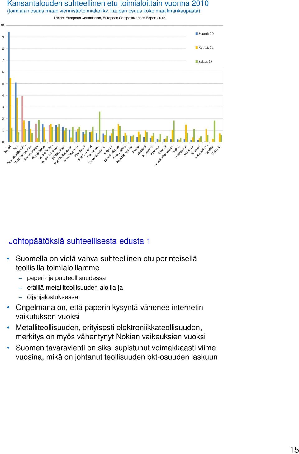 perinteisellä teollisilla toimialoillamme paperi- ja puuteollisuudessa eräillä metalliteollisuuden aloilla ja öljynjalostuksessa Ongelmana on, että paperin kysyntä vähenee