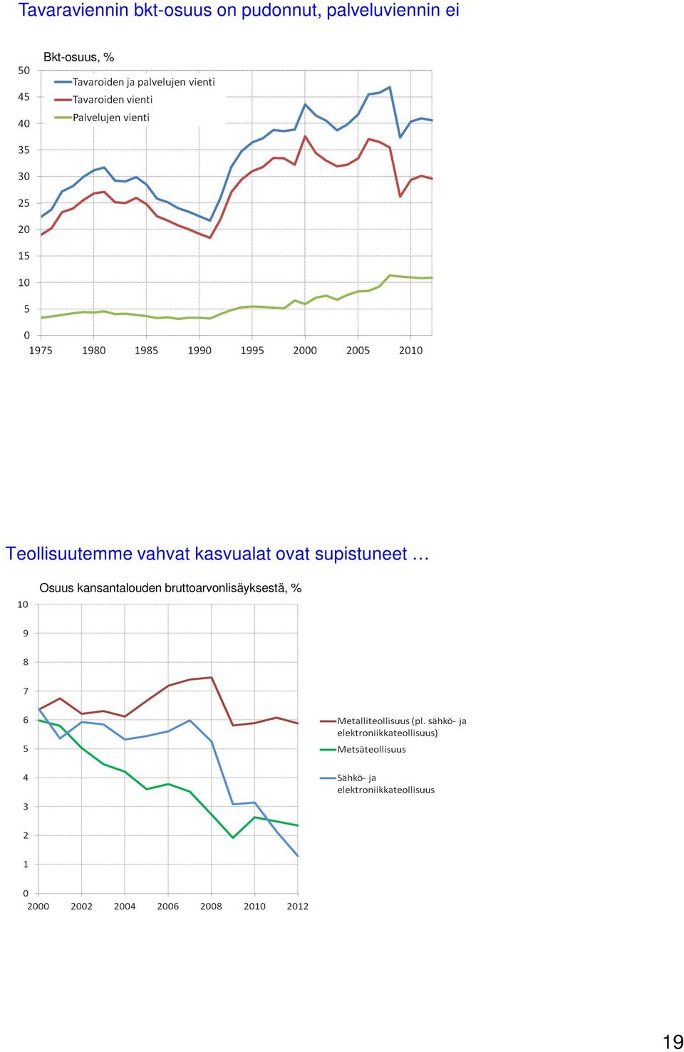 Teollisuutemme vahvat kasvualat ovat