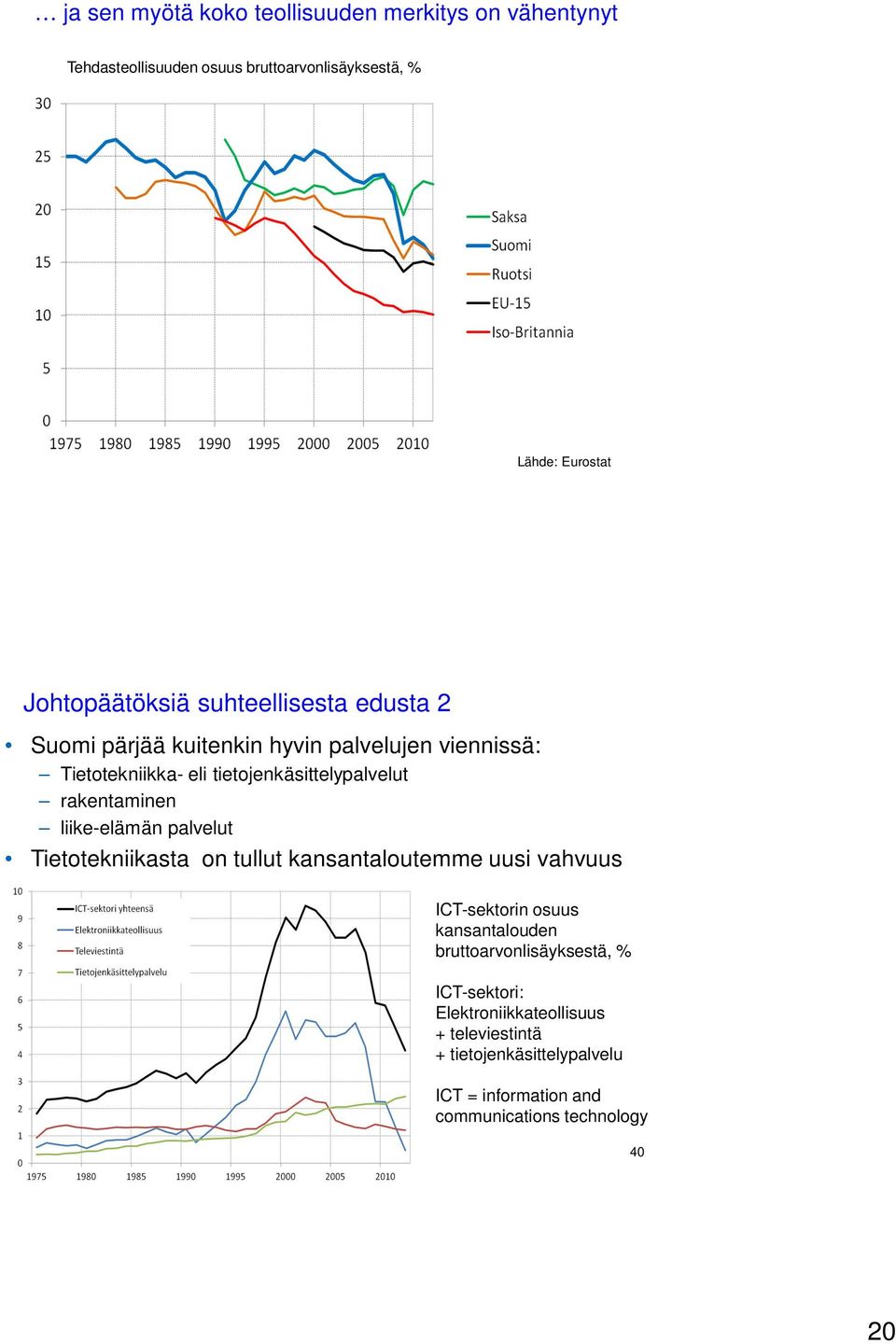 liike-elämän palvelut Tietotekniikasta on tullut kansantaloutemme uusi vahvuus ICT-sektorin osuus kansantalouden
