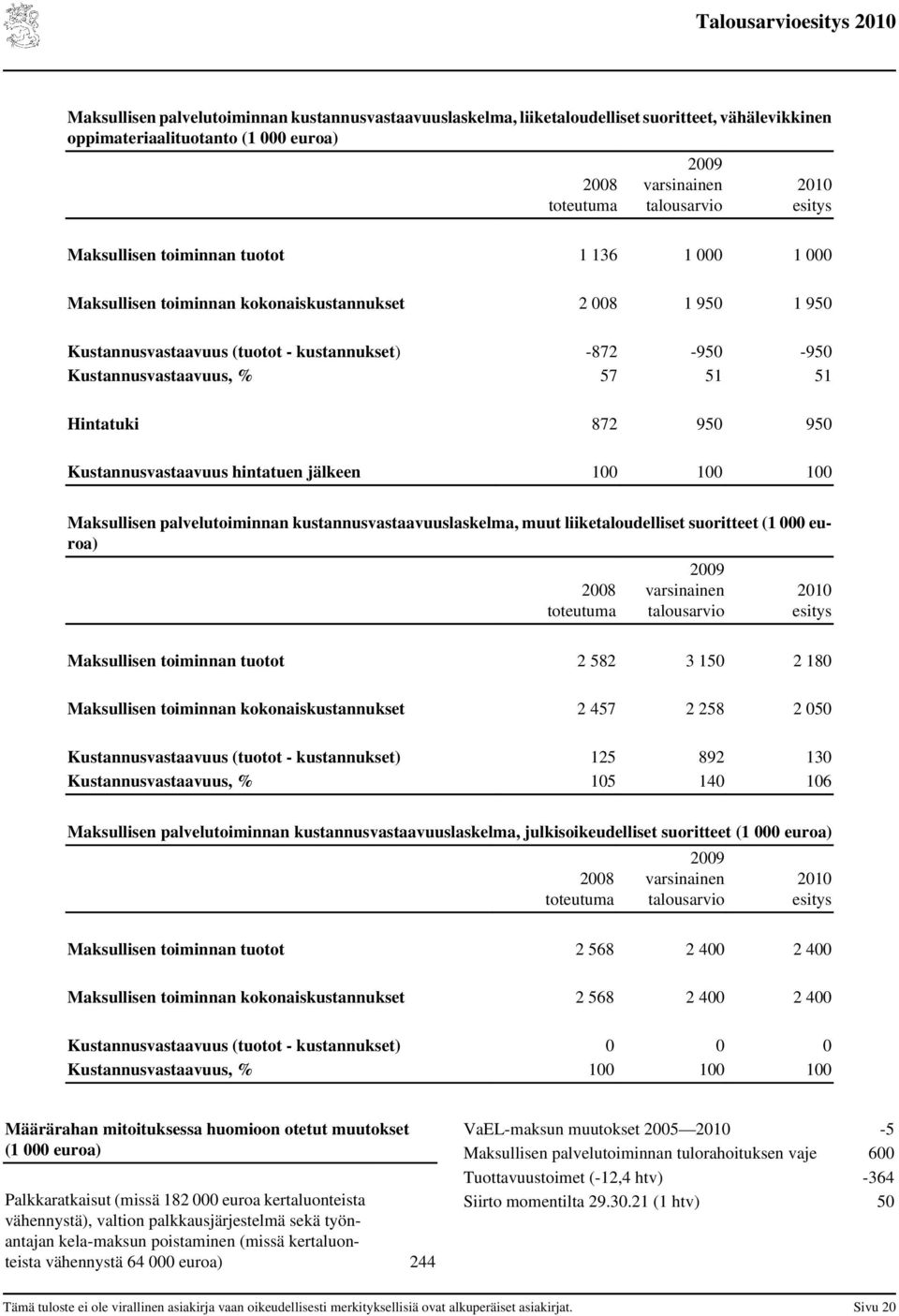 Kustannusvastaavuus hintatuen jälkeen 100 100 100 Maksullisen palvelutoiminnan kustannusvastaavuuslaskelma, muut liiketaloudelliset suoritteet (1 000 euroa) varsinainen talous esitys Maksullisen