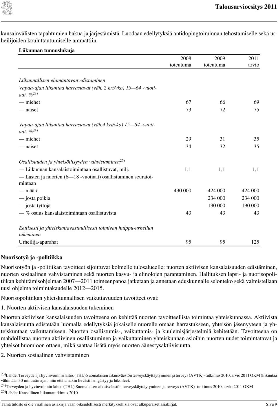 2 krt/vko) 15 64 -vuotiaat, % 23) miehet 67 66 69 naiset 73 72 75 Vapaa-ajan liikuntaa harrastavat (väh.