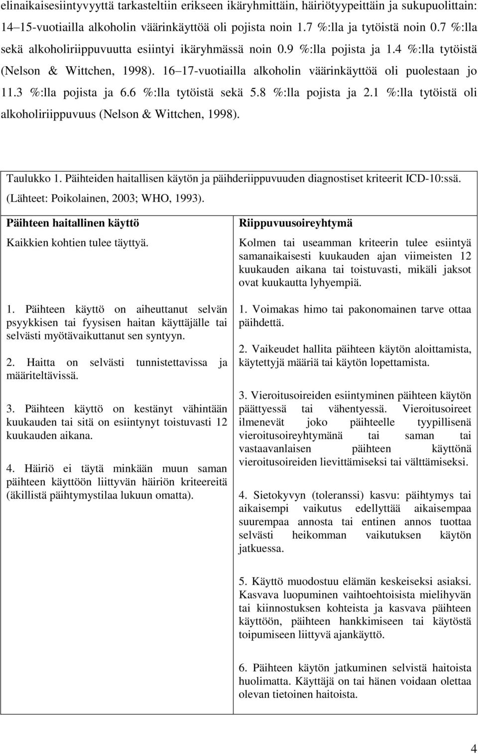 3 %:lla pojista ja 6.6 %:lla tytöistä sekä 5.8 %:lla pojista ja 2.1 %:lla tytöistä oli alkoholiriippuvuus (Nelson & Wittchen, 1998). Taulukko 1.