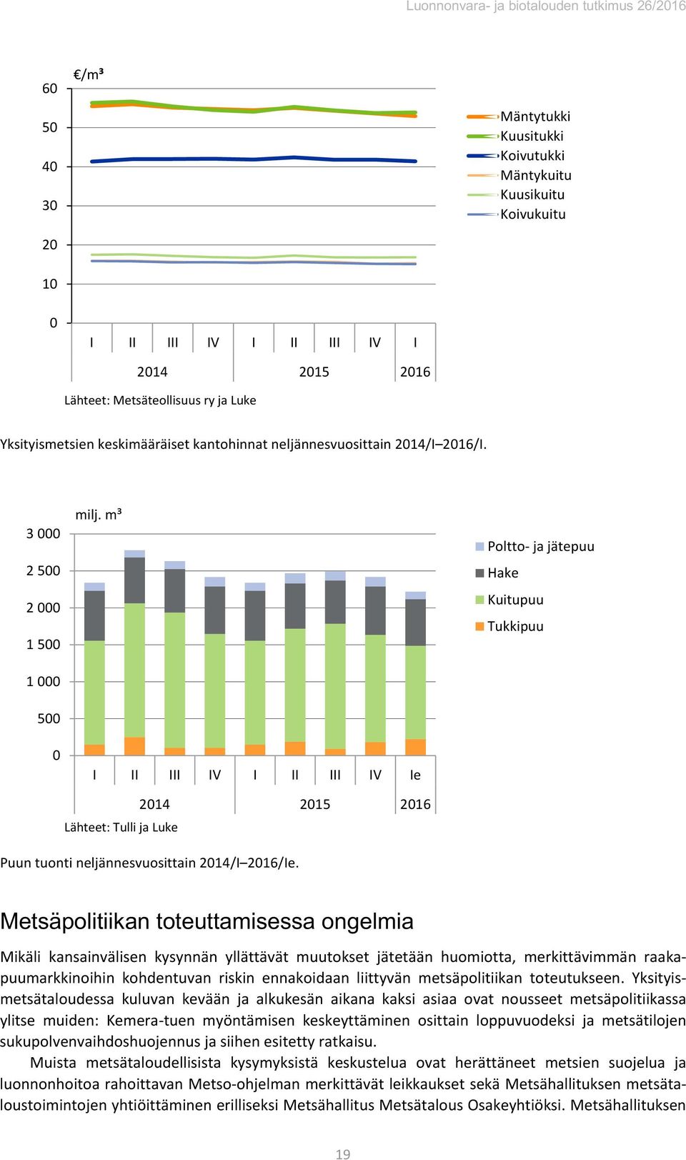 m³ Poltto- ja jätepuu Hake Kuitupuu Tukkipuu I II III IV I II III IV Ie 214 215 216 Lähteet: Tulli ja Luke Puun tuonti neljännesvuosittain 214/I 216/Ie.