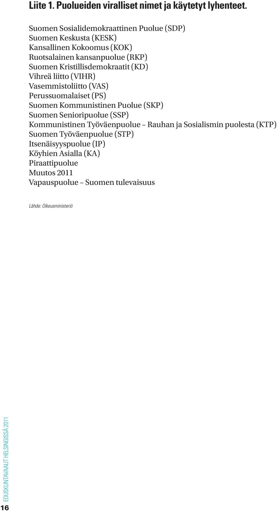 Kristillisdemokraatit (KD) Vihreä liitto (VIHR) Vasemmistoliitto (VAS) Perussuomalaiset (PS) Suomen Kommunistinen Puolue (SKP) Suomen