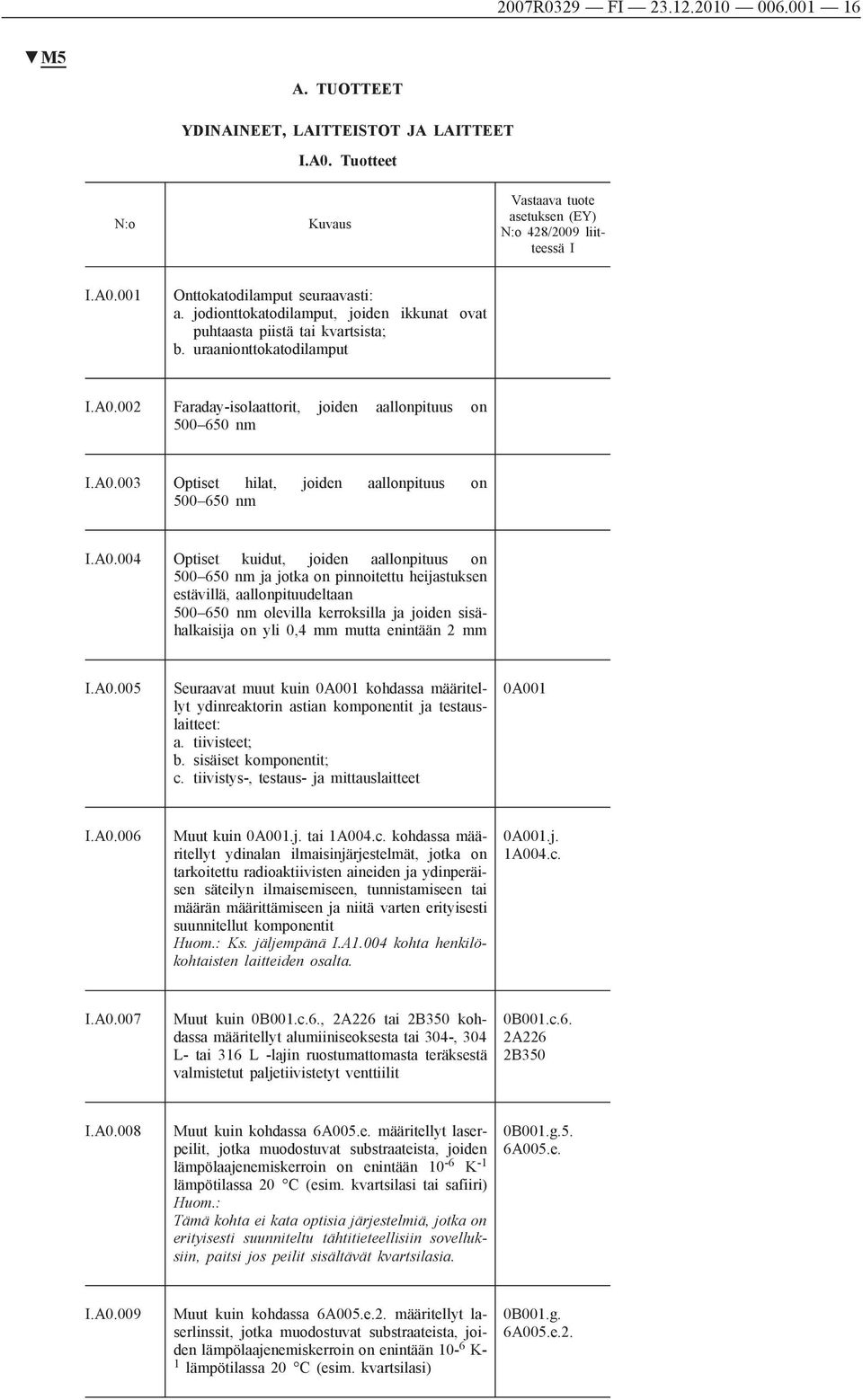 a0.004 Optiset kuidut, joiden aallonpituus on 500 650 nm ja jotka on pinnoitettu heijastuksen estävillä, aallonpituudeltaan 500 650 nm olevilla kerroksilla ja joiden sisähalkaisija on yli 0,4 mm