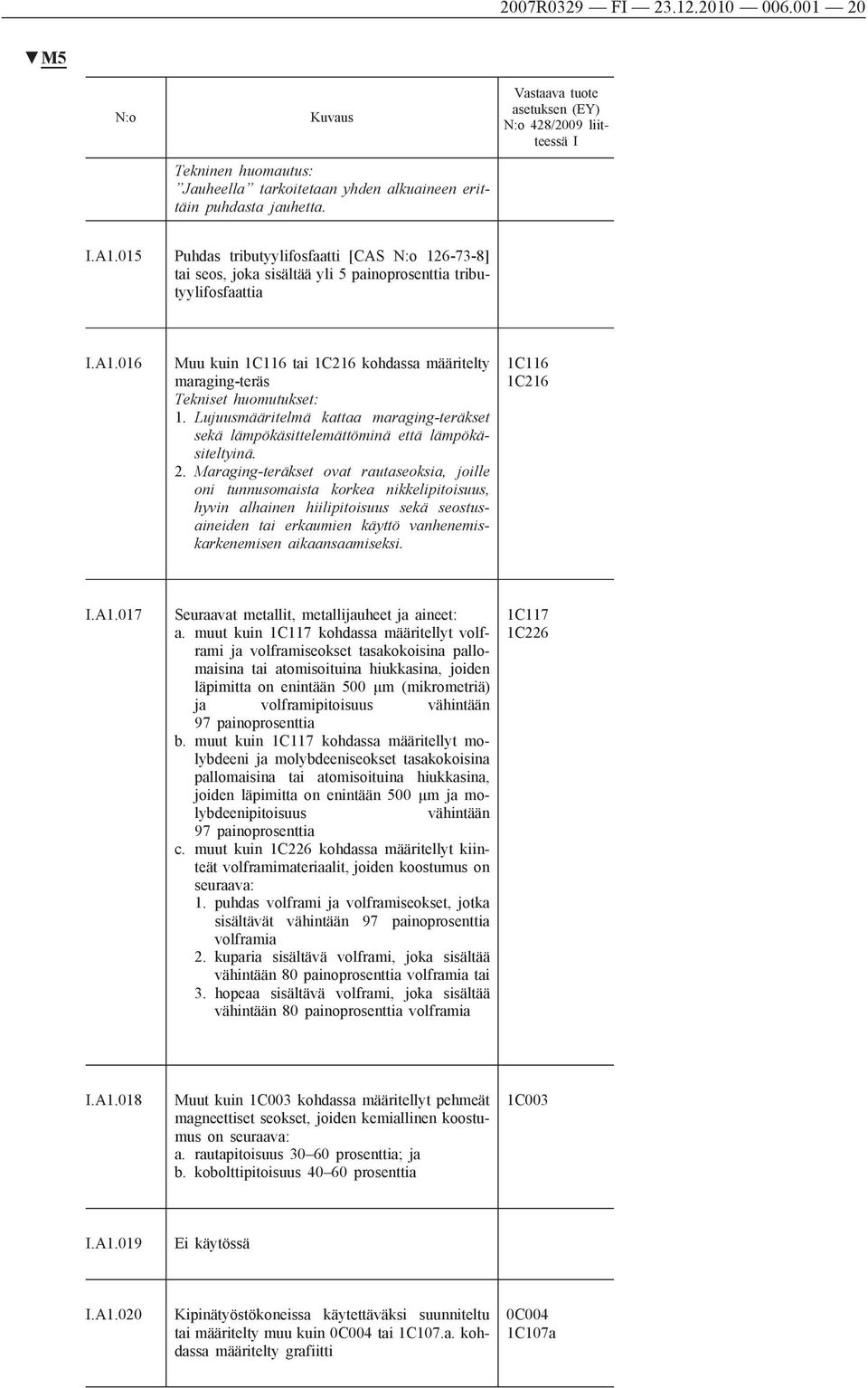 016 Muu kuin 1C116 tai 1C216 kohdassa määritelty maraging-teräs Tekniset huomutukset: 1. Lujuusmääritelmä kattaa maraging-teräkset sekä lämpökäsittelemättöminä että lämpökäsiteltyinä. 2.