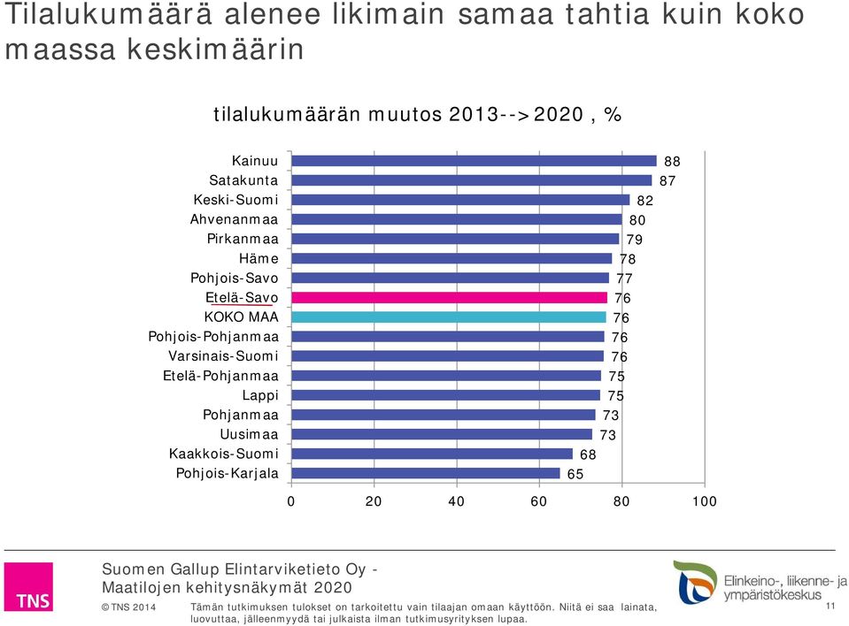 KOKO MAA Pohjois-Pohjanmaa Varsinais-Suomi Etelä-Pohjanmaa Lappi Pohjanmaa Uusimaa