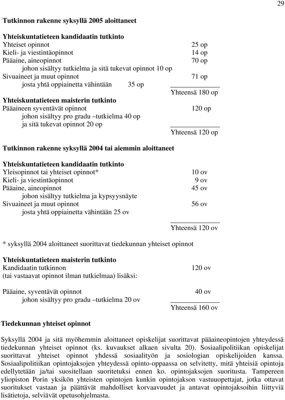 sisältyy pro gradu tutkielma 40 op ja sitä tukevat opinnot 20 op Yhteensä 120 op Tutkinnon rakenne syksyllä 2004 tai aiemmin aloittaneet Yhteiskuntatieteen kandidaatin tutkinto Yleisopinnot tai