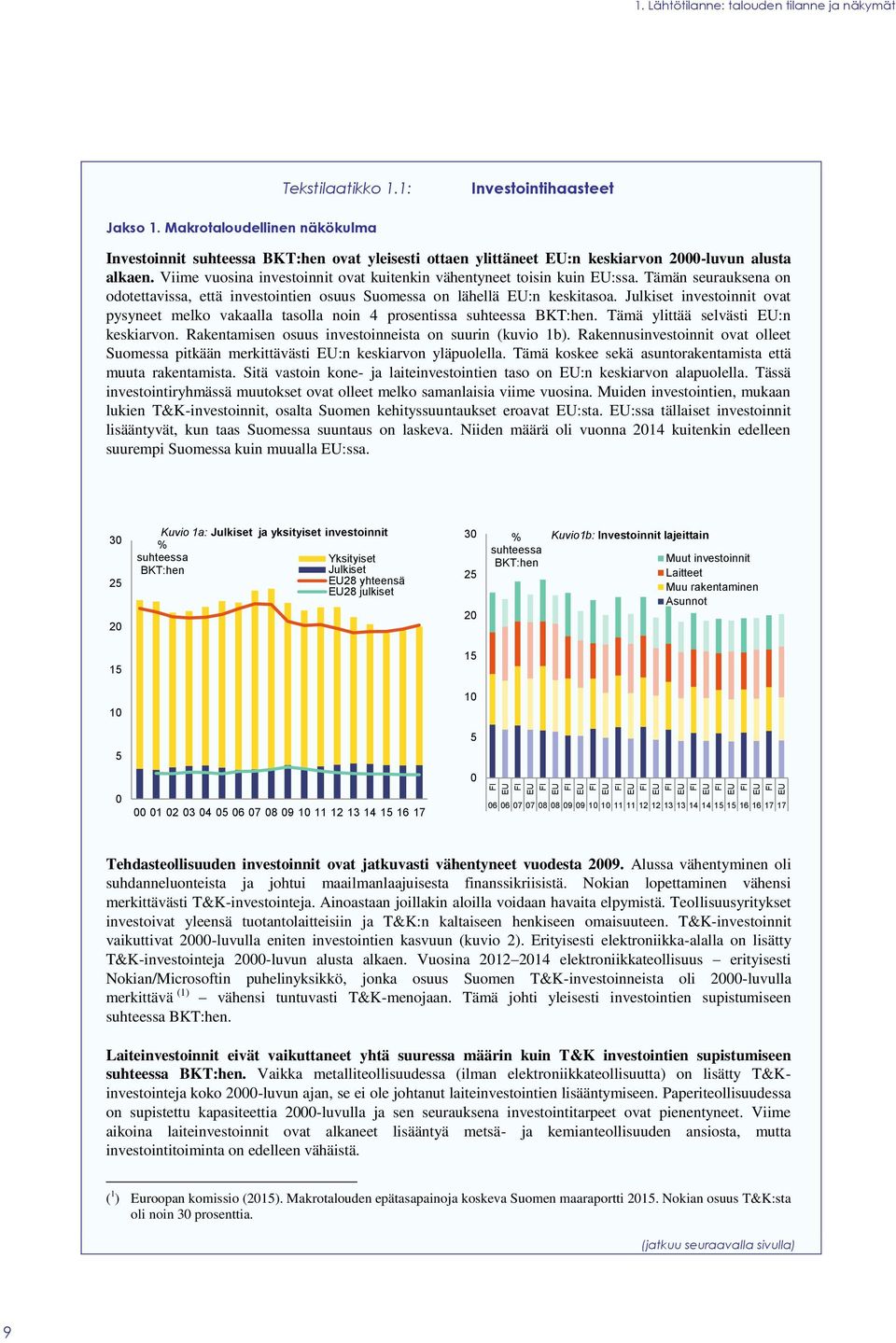 Viime vuosina investoinnit ovat kuitenkin vähentyneet toisin kuin EU:ssa. Tämän seurauksena on odotettavissa, että investointien osuus Suomessa on lähellä EU:n keskitasoa.