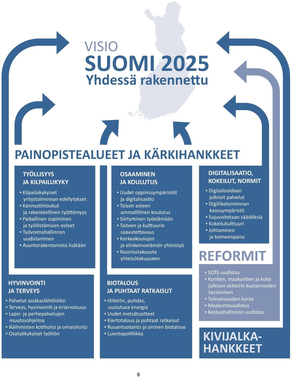 perhepalvelujen muutosohjelma Ikäihmisten kotihoito ja omaishoito Osatyökykyiset työhön OSAAMINEN JA KOULUTUS Uudet oppimisympäristöt ja digitalisaatio Toisen asteen ammatillinen koulutus Siirtyminen