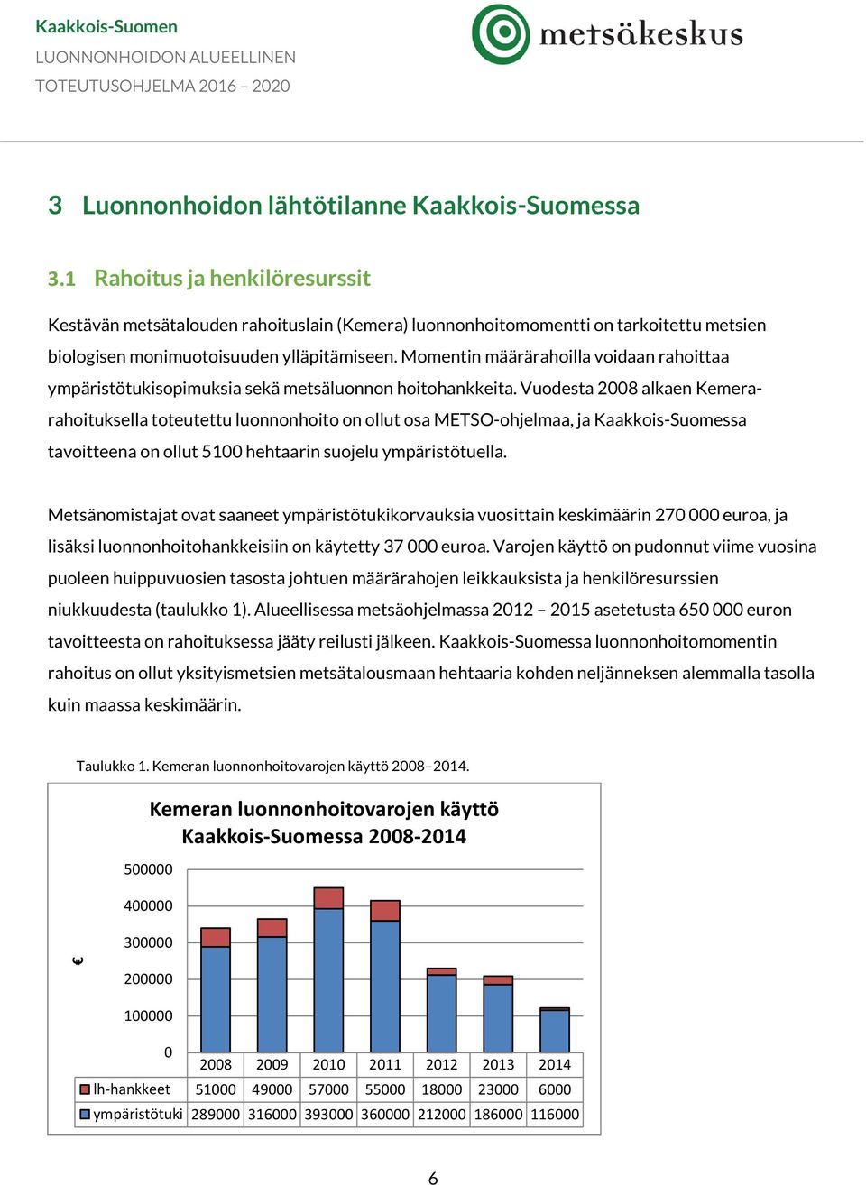 Momentin määrärahoilla voidaan rahoittaa ympäristötukisopimuksia sekä metsäluonnon hoitohankkeita.