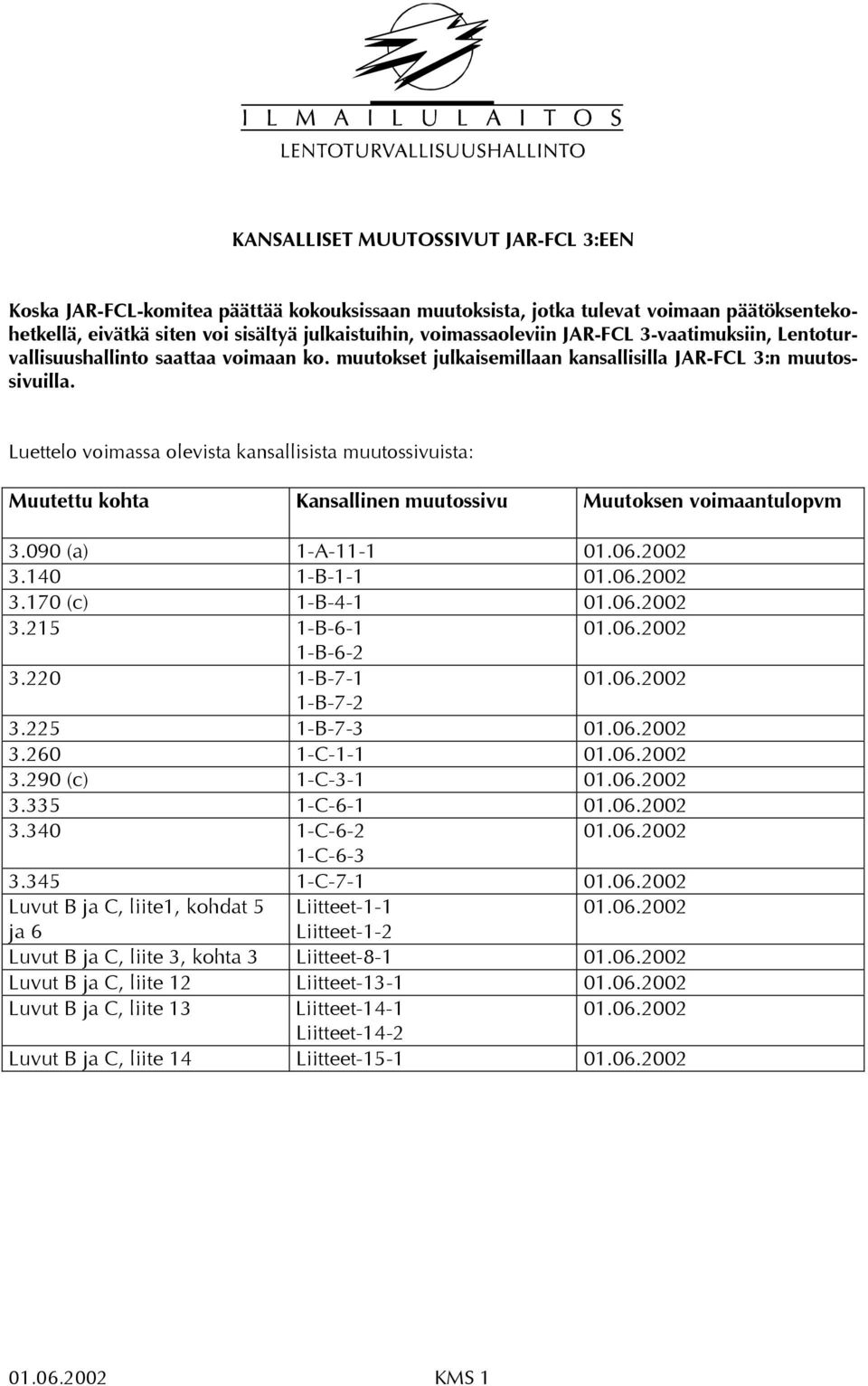 Luettelo voimassa olevista kansallisista muutossivuista: Muutettu kohta Kansallinen muutossivu Muutoksen voimaantulopvm 3.090 (a) 1-A-11-1 01.06.2002 3.140 1-B-1-1 01.06.2002 3.170 (c) 1-B-4-1 01.06.2002 3.215 1-B-6-1 01.