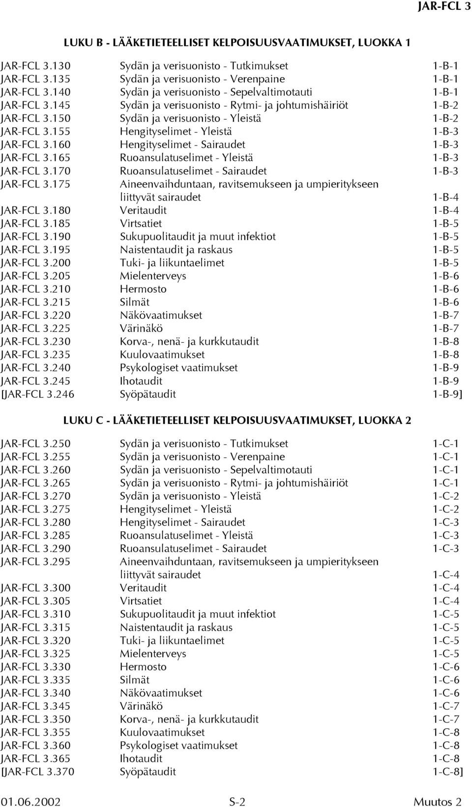 155 Hengityselimet - Yleistä 1-B-3 JAR-FCL 3.160 Hengityselimet - Sairaudet 1-B-3 JAR-FCL 3.165 Ruoansulatuselimet - Yleistä 1-B-3 JAR-FCL 3.170 Ruoansulatuselimet - Sairaudet 1-B-3 JAR-FCL 3.