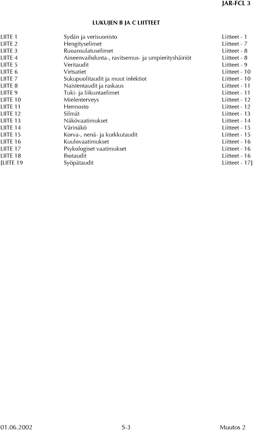 LIITE 9 Tuki- ja liikuntaelimet Liitteet - 11 LIITE 10 Mielenterveys Liitteet - 12 LIITE 11 Hermosto Liitteet - 12 LIITE 12 Silmät Liitteet - 13 LIITE 13 Näkövaatimukset Liitteet - 14 LIITE 14