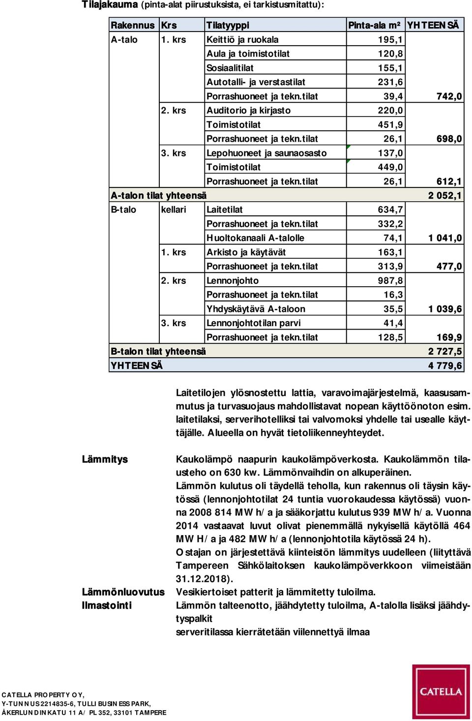 krs Auditorio ja kirjasto 220,0 Toimistotilat 451,9 Porrashuoneet ja tekn.tilat 26,1 698,0 3. krs Lepohuoneet ja saunaosasto 137,0 Toimistotilat 449,0 Porrashuoneet ja tekn.